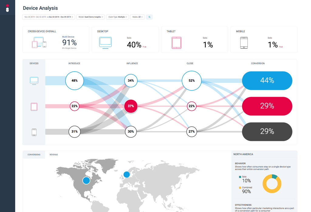 Track customers across devices with Device Analysis